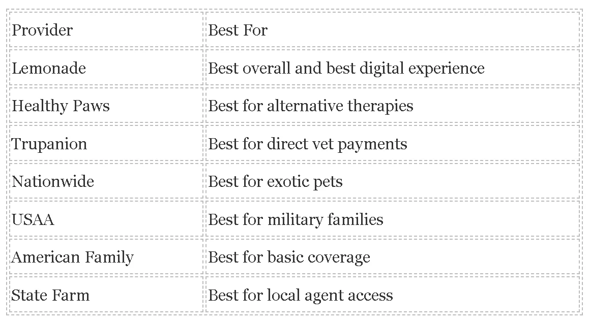 Ranking and Testing the Best Pet Insurance Companies in Washington (2026 Guide) 2 Ranking and Testing the Best Pet Insurance Companies in Washington (2026 Guide)