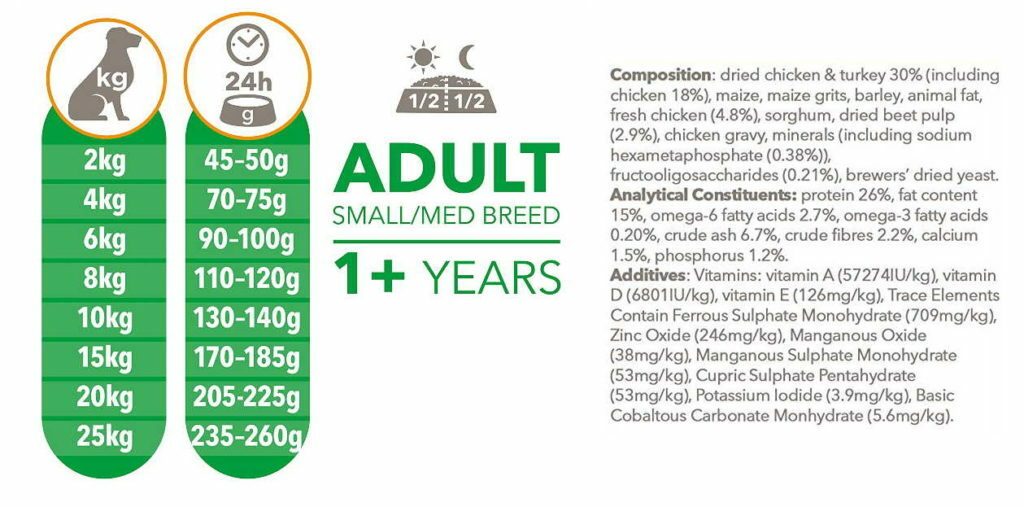 How Much Food Should I Feed My Dog? 6 Typical dog food label & feeding guidelines